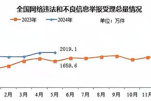 里夫斯谈命中大心脏三分：被肾上腺素支配 效力湖人是从小的梦想