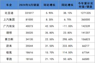 难救主！巴雷特16中9拿到1923分7板4助 三分5中2