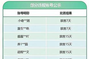 丁威迪：我当过球队主力&啦啦队 当拉塞尔缺阵时我需打出侵略性